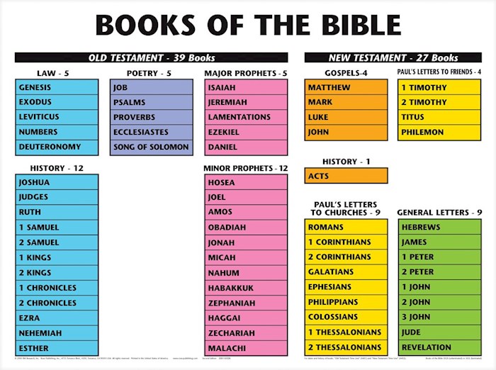 {=Chart-Books Of The Bible Wall (Laminated Sheet) (19" x 26")}