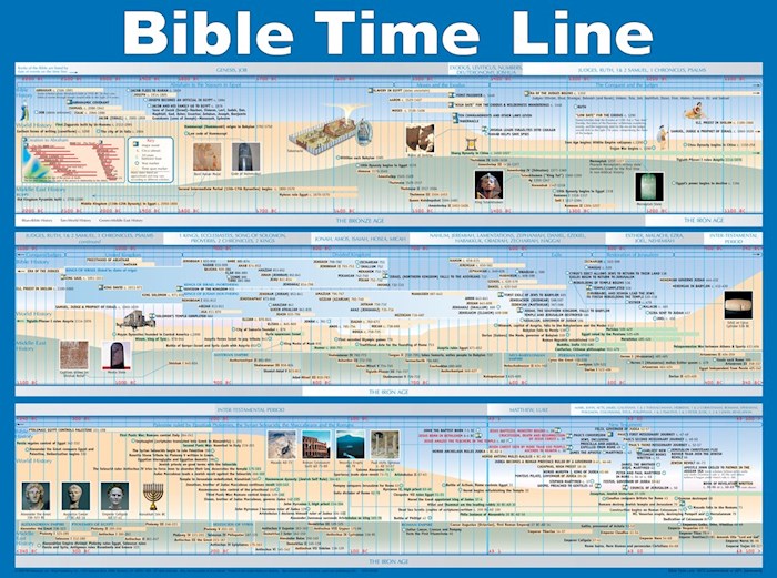 {=Chart-Bible Time Line Wall (Laminated Sheet) (19" x 26")}