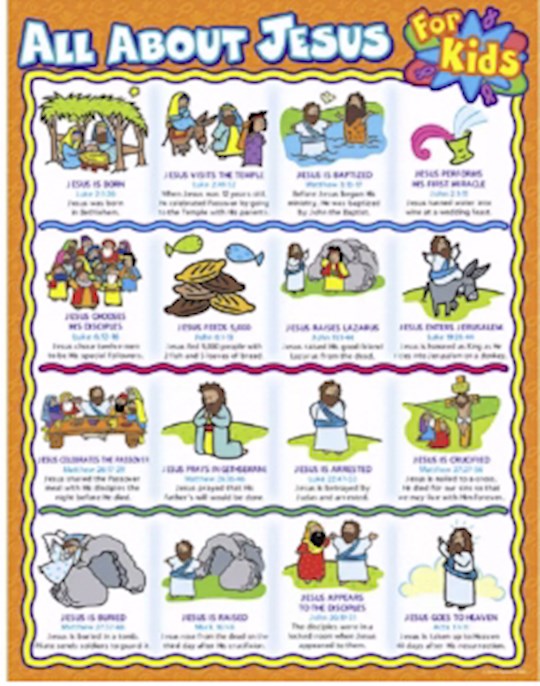 {=Chart-All About Jesus For Kids (17" x 22")}