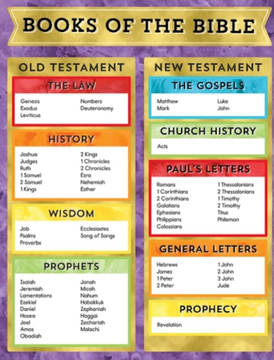 {=Chart-Books Of The Bible (17" X 22")}